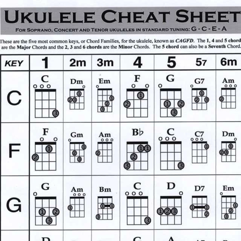 UKULELE CHEAT SHEET